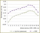 Endogenous Intoxication in Inflammatory Bowel Diseases in Children: Substantiation of Efferent Therapy