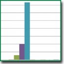 Детекция мажорных мутаций в генах <i>CFTR</i>, <i>SERPINA1</i>, <i>HFE</i> при фенотипе доброкачественной неконъюгированной гипербилирубинемии