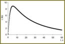 Хемилюминесценция, индуцированная реакцией Фентона, — математическое моделирование процесса; особенности, параметры и условия применения для биомедицинских исследований