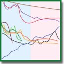 Study of Minor Chromophores in Biological Tissues by Diffuse Optical Spectroscopy (Review)