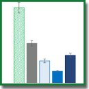 Spectroscopic Study of Methylene Blue Interaction with Coenzymes and Its Effect on Tumor Metabolism