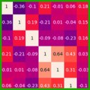 Machine Learning Application to Predict Bicycle Ergometer Test Results: a Prospective Cohort Study