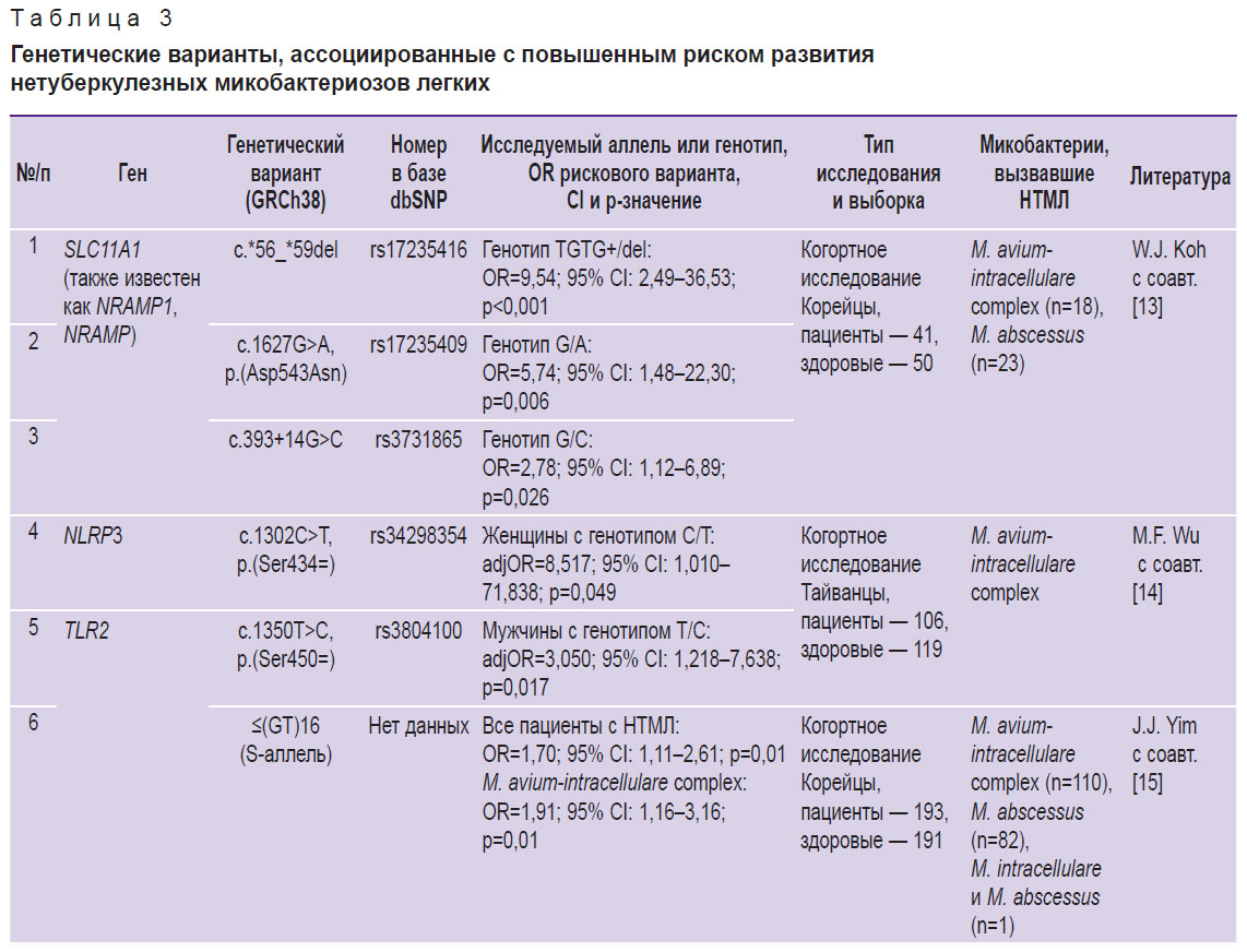 sviridov-tablitsa-3.jpg