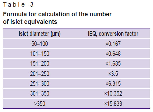 zagainov-table-3.jpg