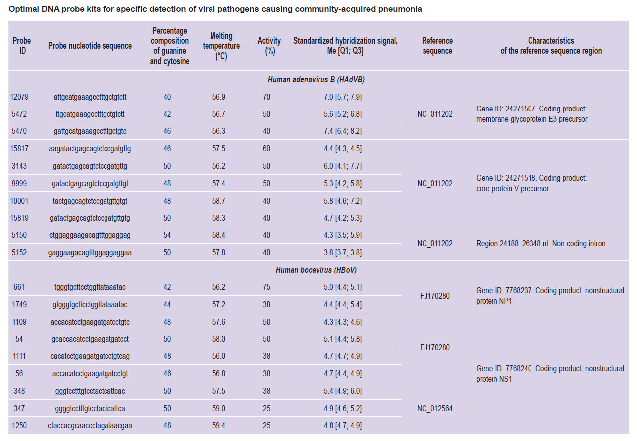 sakharnov-table.jpg